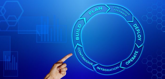 DevOps Guru