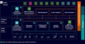 AWS IoT SiteWise Edge