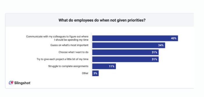 Digital Work Trends Report