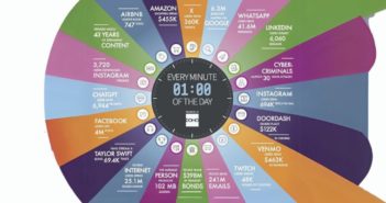 Data Never Sleeps